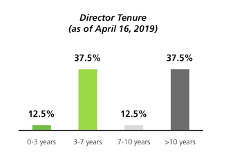 chart-26559fce3a0c5280b21.jpg